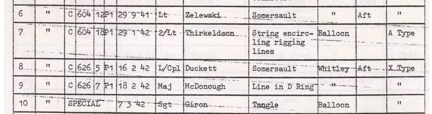 FATALITY STATS SEPT '41 - MARCH '42